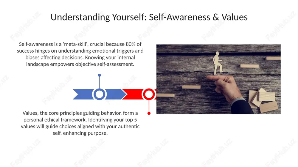 presentation on personal development - Page 3