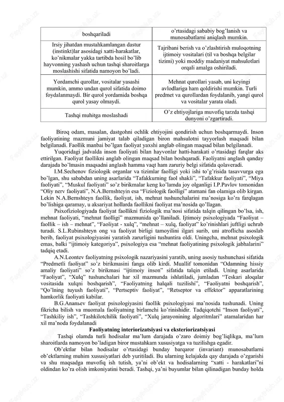 ur ta’riflardan ko’rinadiki, faoliyat tushunchasi o’z tarkibiga shaxsning u yoki bu darajadagi faollik ko’rsata olish darajalarini qamrab oladi va unga umumiy tarzda quyidagicha ta’rif berish mumkin: faoliyat-anglangan maqsad bilan boshqariladigan ichki (psixik) va tashqi (jismoniy) harakatlar yig’indisiga aytiladi. adabiyotlarda faollik va harakat tushunchalari o’zaro bir-biriga bog’liq bo’lgani bilan ular o’rtasidagi ayrim farqli belgilar kuzatiladi. jumladan, faoliyatning mazmuni to’la-to’kis uni yuzaga keltirgan tabiiy-biologik va ma’naviy ehtiyojlar bilan shartlashmaganligi tufayli uning psixologik mexanizmi ham o’zgacha negizda qurilishi mumkin. ikkinchidan, faoliyat muvaffaqiyatini ta’minlash uchun psixik narsa va hodisalarning xususiyat ob’ektiv xossalarni aks ettirishi, qo’yilgan maqsadga erishish yo’l-yo’riqlarini aniqlab berish lozim. uchinchidan, faoliyat shaxsning xulq-atvorini maqsadga qaratilgan harakatlarni ruyobga chiqarish, yuzaga kelgan ehtiyojlarni va yordamga muhtojligi, faollikning imkonini beradigan boshqarishni uddalash lozim. shuning uchun faoliyatni bilish jarayonlarisiz, irodaviy zo’r berishsiz amalga oshirish juda mushkul. aynan ikkala omil o’zaro uzviy aloqaga kirgandagina yaratuvchanlik xususiyatini kasb etadi. inson faolligining o’ziga xos xususiyati shundan iboratki, faoliyatning mazmuni …
