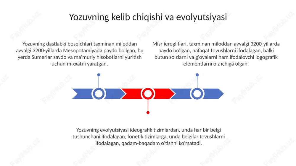 eyingi avlodlarga yetkazib, madaniy merosni mustahkamlaydi. yozuv san'at, adabiyot va fanning rivojlanishiga turtki beradi, 100 dan ortiq janrlar yaratilishiga imkon berib, inson tafakkurining eng yuqori cho'qqilarini namoyon etadi. e'tiboringiz uchun rahmat image1.jpeg image2.jpeg