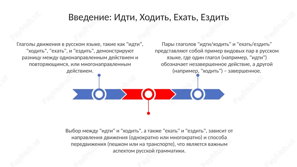 glagoli dvijeniya v russkom yazike - Page 3