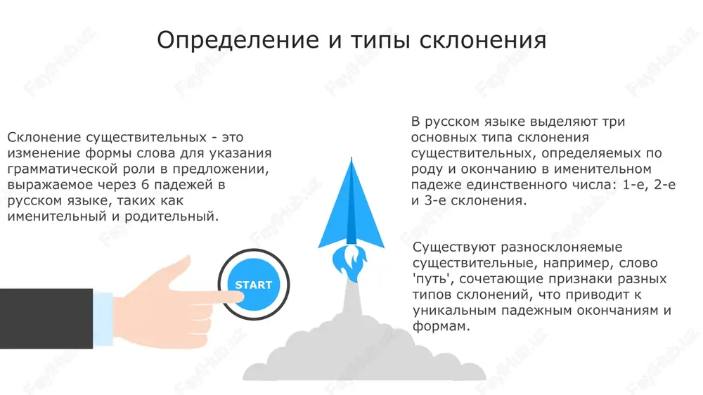 oe razvitie i sklonenie v raznix yazikax latinskoe sklonenie, s ego shestyu padejami, okazalo znachitelnoe vliyanie na razvitie grammatiki mnogix evropeyskix yazikov, xotya i podverglos uprosheniyu v romanskix yazikax. v praindoevropeyskom yazike sushestvovalo, veroyatno, okolo 8 padejey, nekotorie iz kotorix, naprimer ablativ, ischezli ili slilis s drugimi v sovremennix yazikax. v finskom yazike ispolzuetsya okolo 15 padejey, chto pozvolyaet virajat shirokiy spektr prostranstvennix i drugix otnosheniy, v otlichie ot analiticheskix yazikov, gde ispolzuyutsya predlogi. spasibo za vnimanie image1.jpeg image2.jpeg image3.jpeg image4.jpeg