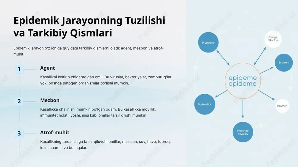 amiyatga ega. tibbiy xizmatlardan foydalanish kasallik belgilari paydo bo'lganda tezkor tibbiy yordamga murojaat qilish kerak. 8 epidemik jarayonni boshqarish va epidemiya profilaktikasi epidemik jarayonni boshqarish va epidemiyani oldini olish uchun epidemiologik nazorat va profilaktika choralarini amalga oshirish kerak. 1 nazorat kasallikning tarqalishini kuzatish, xavf omillarini aniqlash va nazorat qilish choralarini ko'rish. 2 profilaktika emlash, gigiena qoidalariga rioya qilish, atrof-muhitni tozalash kabi oldini olish choralarini amalga oshirish. 3 davolash kasallikni davolash va tarqalishini to'xtatish uchun samarali usullarni qo'llash. 9 xulosalar va takliflar epidemik jarayon - bu global muammo bo'lib, uni hal qilish uchun hamkorlik va birgalikdagi harakatlar talab etiladi. 1 tadqiqot va innovasiyalar yangi kasalliklarni aniqlash, davolash usullarini ishlab chiqish va profilaktika choralarini takomillashtirish uchun tadqiqotlarni qo'llab-quvvatlash kerak. 2 sog'liqni saqlash tizimini mustahkamlash kasalliklarni aniqlash, davolash va profilaktika uchun resurslarni oshirish va sog'liqni saqlash tizimini takomillashtirish kerak. 3 aholi o'rtasida ongni oshirish aholi o'rtasida kasalliklar haqida ma'lumotni oshirish, profilaktika choralarini o'rgatish …