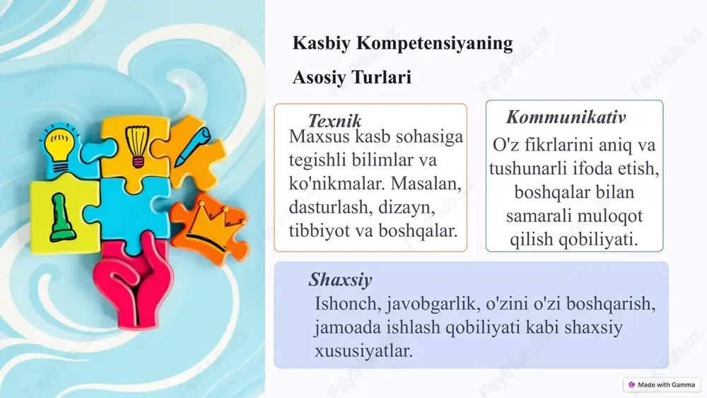 kasbiy kompetensiya va uning rivojlantirish yo'llari - Page 3