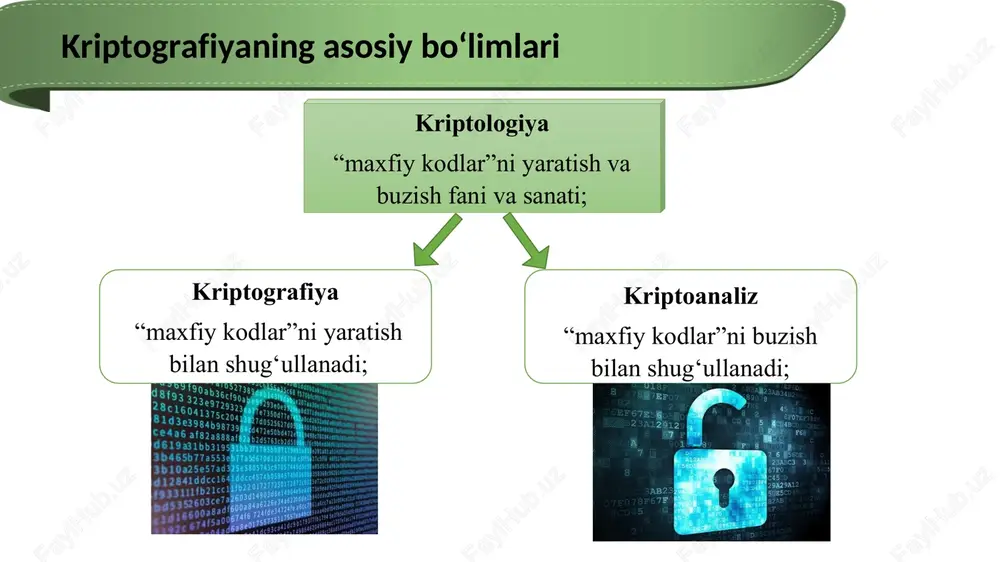 sh qurilmalari yaratilgunga qadar foydalanilgan shifrlar – klassik shifrlar davriga tegishli deb olingan. · undan keyingi davr esa zamonaviy shifrlar davri deb yuritiladi. · kriptografiya tarixi 4 ming yilga yaqin. · kriptografiyani davriylashtirishning asosiy mezoni sifatida foydalanilgan shifrlash usullarining texnologik xususiyatlaridan foydalanish mumkin. · birinchi davr (taxminan miloddan avvalgi 3 ming yillikdan) mono alifbo shifrlarining ustunligi bilan ajralib turadi (asosiy printsip - asl matn alifbosini boshqa alifbo bilan almashtirish, boshqa harflar yoki belgilar bilan almashtirish) kriptografiya rivojlanish bosqichlari qadimiy davr (qadimiy davr klassik shifrlari). ushbu davr klassik shifrlari asosan bir alfavitli o’rniga qo’yish va o’rin almashtirish akslantirishlariga asoslangan. ularga misol tariqasida sezar, polibiya kvadrati usullarini keltirish mumkin. o’rta davr (o’rta davr klassik shifrlari). ushbu davr shifrlari asosan ko’p alifboli o’rniga qo’yishga asoslangan bo’lib, ularga vijiner, atbash usullarini misol keltirish mumkin. ushbu davr shifrlari birinchi davr shifrlariga qaraganda yuqori bardoshlikka ega bo’lgan. kriptografiya rivojlanish bosqichlari 1 va 2 – jahon urishi …