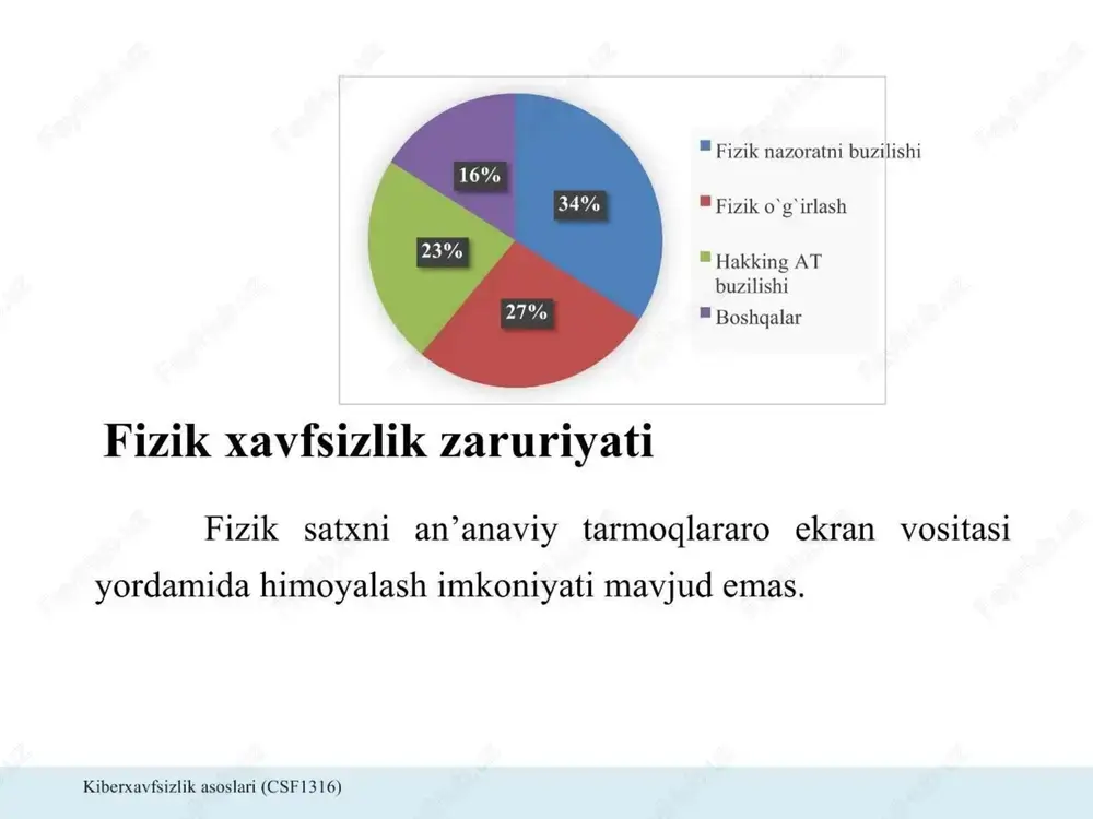 ma’lumotlarni fizik himoyalash - Page 3
