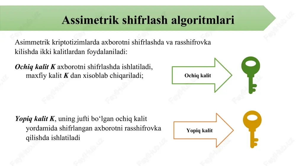 dan foydalanish masalasini ko‘rib chiqishda quyidagi belgilashlar kiritiladi: a tomonning ochiq kaliti bilan xabar m ni shifrlash: c = {m}a a tomonning shaxsiy kaliti bilan shifrmatnni rasshifrovkalash: m = [c]a. bundan quyidagi tenglikni osongina yozish mumkin: [{m}a]a= m. boshqacha aytganda, m xabarni a tomonning ochiq kaliti bilan shifrlab, keyin aynan shu tomonning shaxsiy kaliti bilan rasshifrovkalash amalga oshirilsa, yana dastlabki xabar hosil bo‘ladi. simmetrik shifrlar bilan bajarilgan ixtiyoriy amalni, ochiq kalitli shifrlash algoritmlari bilan ham amalga oshirish mumkin. masalan, tarmoqda ma’lumotlarni uzatishda va xavfsiz bo‘lmagan muhitda axborot konfidensialligini ta’minlashda simmetrik shifrlash algoritmlarining o‘rniga ochiq kalitli kriptografik tizimlardan foydalanish mumkin. biroq, jarayon ko‘proq vaqt talab etadi. ochiq kalitli kriptotizimlarda kalit uzunligi simmetrik kalitli kriptotizimlarda bo‘lgani kabi ochiq kalitli kriptotizimlarda ham real hayotda foydalanish uchun kalit uzunligiga talablar qo‘yiladi. yuqorida simmetrik kriptotizimlar uchun ushbu masala bilan tanishib o‘tilgan edi. simmetrik va ochiq kalitli kriptotizimlarning matematik asosi turlicha bo‘lgani bois, ular bir xil …