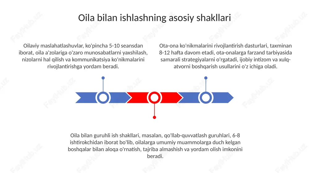 oila bilan ishlashning asosiy ish shakllari - Page 3