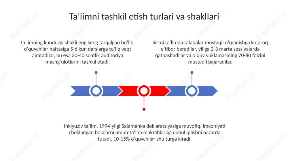 ta'limni tashkil etish turlari va shakllari - Page 3
