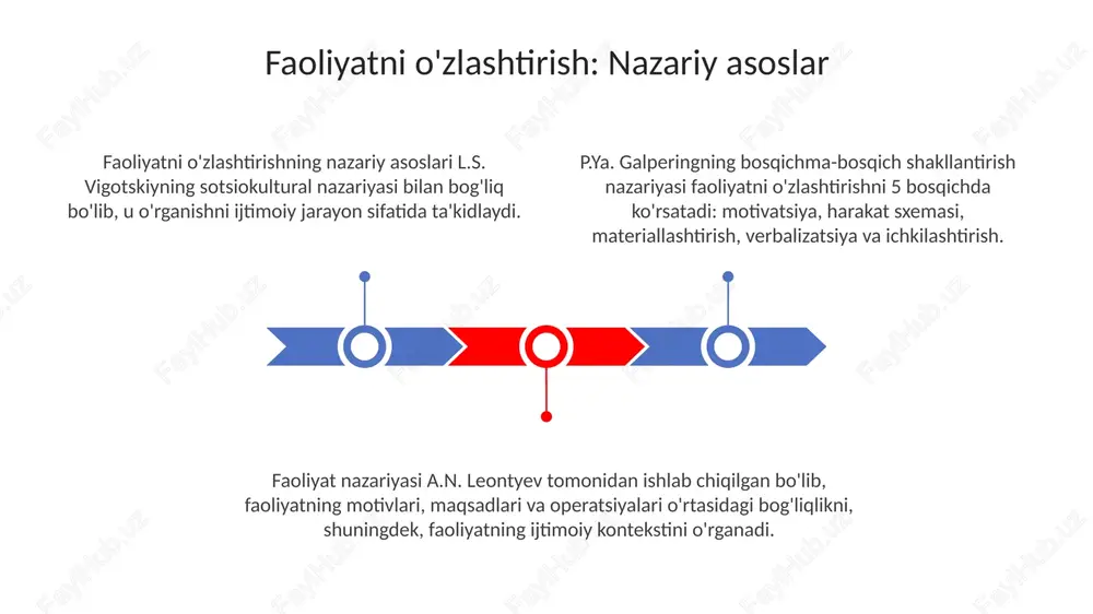 faoliyatning o'zlashtirilishi va malakalarni egallash - Page 3