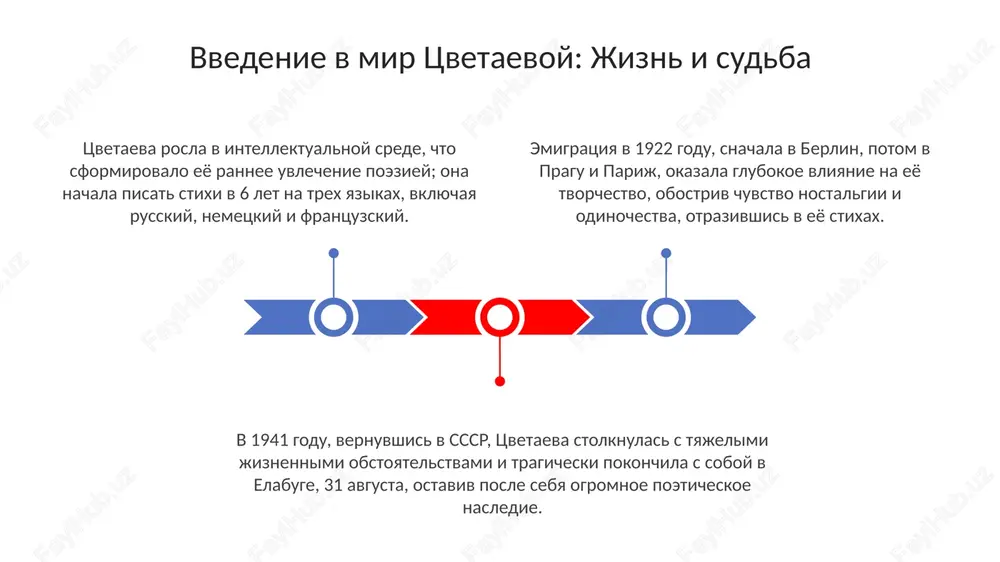 lo zvukovuyu teksturu stixa. tsvetaeva chasto ispolzovala volniy stix, lomaya traditsionnie razmeri, takie kak yamb ili xorey, dlya sozdaniya unikalnogo ritma, otrajayushego eyo emotsionalnoe sostoyanie. ona masterski primenyala tsezuri i perenosi, chtobi narushit ojidaemiy potok stixa, aktsentiruya klyuchevie slova i sozdavaya oshushenie napryajennosti, dostigaya 10 slogov. tragediya odinochestva i neponimaniya tema odinochestva voznikaet iz-za razriva tsvetaevoy s russkoy emigratsiey posle 1922 goda, iz-za eyo «inakovosti» i nepriyatiya eyo revolyutsionnogo duxa. neponimanie usilivalos tragicheskoy smertyu docheri irini v 1920 godu, ostavivshey neizgladimiy sled i otrazivsheysya v eyo tvorchestve kak glubokaya rana. v stixax tsvetaevoy, napisannix posle 1930 goda, otchujdenie dostigaet apogeya, privodya k ostromu osoznaniyu poetom svoey nenujnosti i odinochestva. tsvetaeva izobrajaet poeta kak izgoya, chya strast i talant, chasto opisivaemie chislom 100, privodyat k neponimaniyu v obshestve, ishushem udobstva, a ne istinu. tsvetaeva vidit poeta etakim sverxchelovekom, chi 3 chuvstva obostreni do predela, sposobnim ulavlivat to, chto nedostupno obichnim lyudyam, …