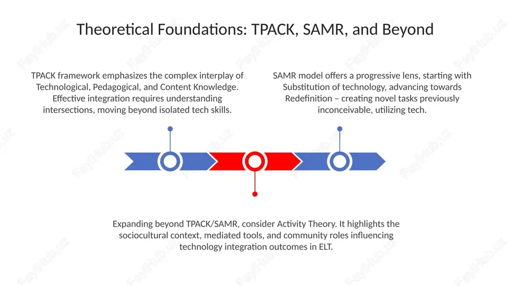 pedagogical frameworks for integrating technology elt - Page 3