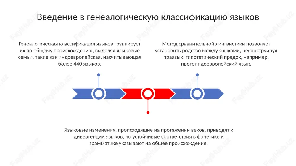 genealogicheskaya klassifikatsiya yazikov - Page 3