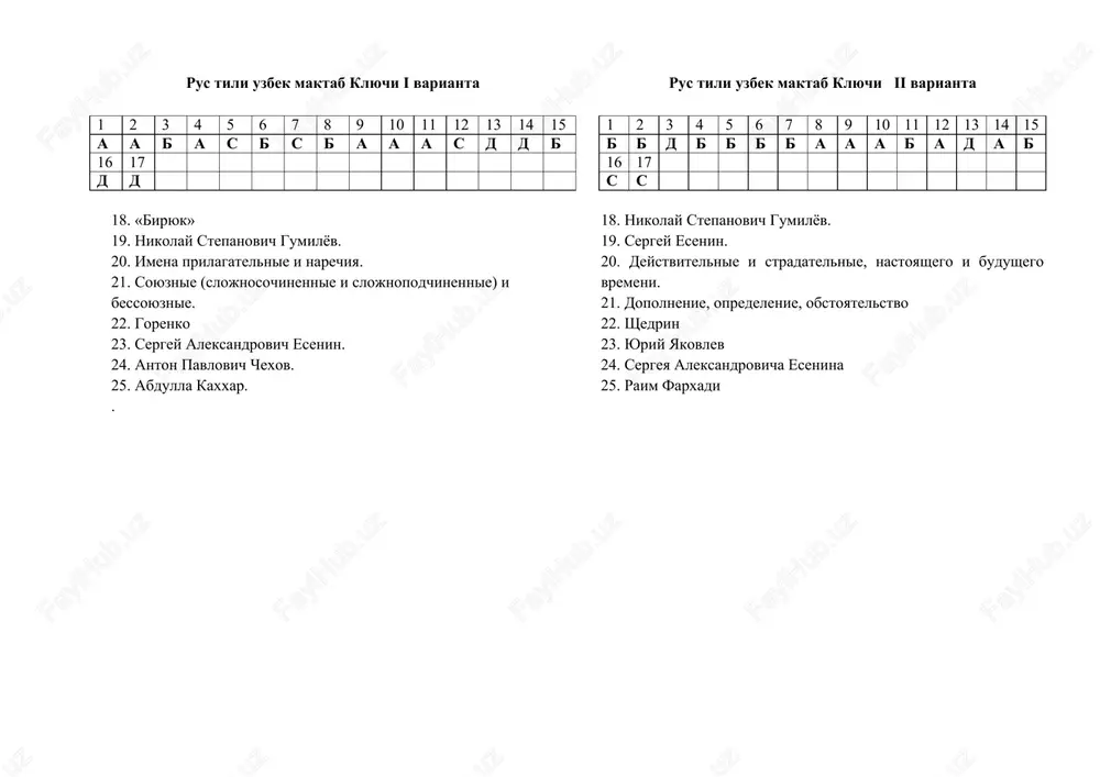 slojnosochinyonnix predlojeniyax ne bivaet soyuzov… a) vremeni b) soedinitelnix c) protivitelnix d) razdelitelnix 13. naydi narechie v sravnitelnoy stepeni. a) luchshe vsex b) xoroshiy s) xorosho d) luchshe 14. gde pobuditelnoe predlojenie? a) prinesite vodi! b) malchik prinyos vodi s) mne nujno prinesti vodi. d) vi prinesli vodi? 15. kak zovut tolstogo v rasskaze a.chexova «tolstiy i tonkiy»? a) porfiriy b) misha s) ionich d) ochumelov 16. opredelite, gde oshibochno ukazan avtor proizvedeniya. a) maksim gorkiy «staruxa izergil» b) «kapitanskaya dochka» a.s.pushkin s) «slon i moska» a.p.chexov d) «alie parusa» a.grin 17. kakoe stixotvorenie prochital a.s.pushkin na perevodnom ekzamene v prisutstvii g.r.derjavina? a) «osen» b) «k chadaaevu» s) «vospominaniya v tsarskom sele» d) «nyane» 18. etnograf-afrikanist, neutomimiy puteshestvennik, muj a.a. axmatovoy._______________________ 19. avtor stixotvoreniya «kolokol dremavshiy razbudil polya…»___________________________________________ 20. v russkom yazike prichastiya bivayut…._________________ 21. vtorostepennie chleni predlojeniya – eto…___________ 22. nastoyashaya familiya avtora skazki «kak mujik dvux generalov prokormil» …