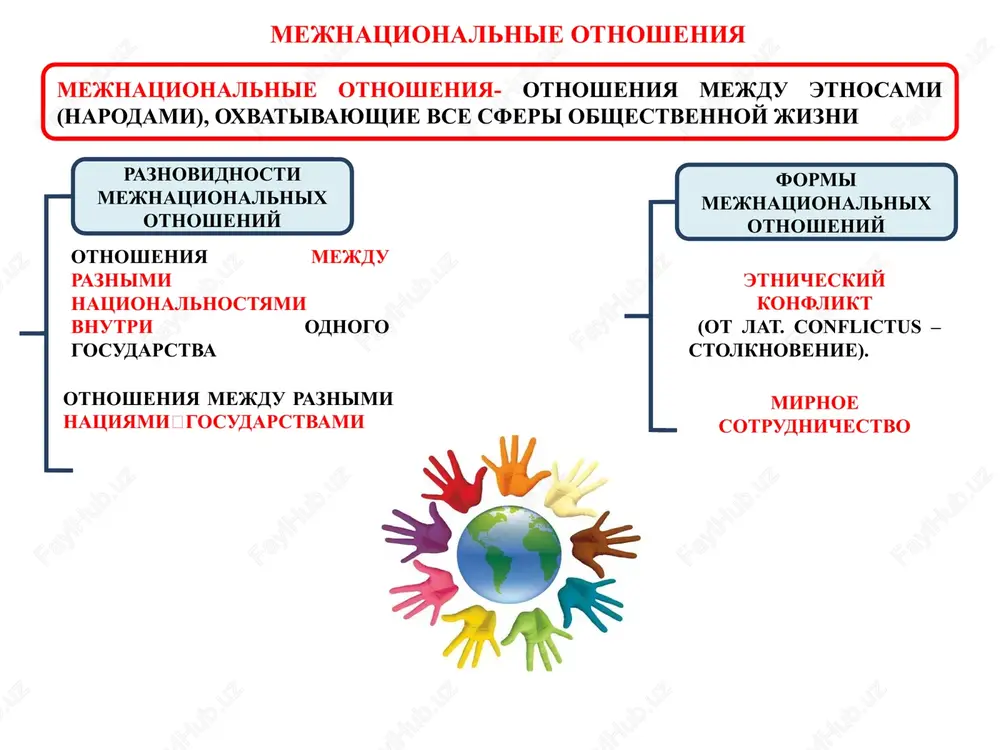 soxranenie v otdelno vzyatoy strane i v mire v tselom kulturnix razlichiy, i obosnovivayushaya takuyu politiku teoriya ili ideologiya natsionalizm ideologiya, politika, psixologiya i sotsialnaya praktika obosobleniya i protivopostavleniya odnoy natsii drugim, propaganda natsionalnoy isklyuchitelnosti otdelnoy natsii. vidi natsionalizma: etnicheskiy; derjavno‑gosudarstvenniy; bitovoy formi mejnatsionalnix otnosheniy shovinizm diskriminatsiya aparteid genotsid politicheskaya i ideologicheskaya sistema vzglyadov i deystviy, vnedryayushaya v soznanie lyudey nepriyazn, a zachastuyu i nenavist k drugim narodam, kotoraya razjigaet vrajdu mejdu lyudmi razlichnix natsionalnostey i veroispovedaniy, natsionalniy ekstremizm; kraynyaya, agressivnaya forma natsionalizma umalenie (fakticheski ili yuridicheski) prav kakoy‑libo gruppi grajdan po motivam ix natsionalnosti, rasi, pola, veroispovedaniya i t. p. kraynyaya forma rasovoy diskriminatsii, oznachaet lishenie opredelennix grupp naseleniya v zavisimosti ot ix rasovoy prinadlejnosti politicheskix, sotsialno‑ekonomicheskix i grajdanskix prav, vplot do territorialnoy izolyatsii prednamerennoe i sistematicheskoe unichtojenie otdelnix grupp naseleniya po rasovim, natsionalnim ili religioznim priznakam, a takje umishlennoe sozdanie jiznennix usloviy, rasschitannix na polnoe ili chastichnoe fizicheskoe …