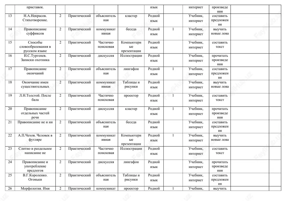 ovie lova 23 slitno i razdelnoe napisanie ne 2 prakticheskiy chastichno poiskovaya illyustratsii rodnoy yazik uchebnik, internet sostavit tekst 24 pravopisanie i upotreblenie predlogov 2 prakticheskiy diskussiya lingafon rodnoy yazik uchebnik, internet prochitat proizvedeniya 25 v.g.korolenko. ogonki 2 prakticheskiy ob'yasnitelnaya tablitsi i risunki rodnoy yazik uchebnik, internet sostavit predlojeniya 26 morfologiya. imya sushestvitelnoe 2 prakticheskiy kommunikativnaya proektor rodnoy yazik 1 uchebnik, internet viuchit novie lova 27 imya prilagatelnoe 2 prakticheskiy chastichno poiskovaya klaster rodnoy yazik uchebnik, internet sostavit tekst 28 imya chislitelnoe 2 prakticheskiy diskussiya beseda rodnoy yazik uchebnik, internet prochitat proizvedeniya 29 glagol. mestoimenie 2 prakticheskiy ob'yasnitelnaya kompyuternie prezentatsii rodnoy yazik uchebnik, internet sostavit predlojeniya 30 i.a.bunin. lirika 2 prakticheskiy kommunikativnaya illyustratsii rodnoy yazik uchebnik, internet viuchit novie lova 31 slovosochetanie. pryamoy i obratniy poryadok slov 2 prakticheskiy chastichno poiskovaya lingafon rodnoy yazik 1 uchebnik, internet sostavit tekst 32 vidi svyazi slov v slovosochetanii 2 prakticheskiy diskussiya tablitsi i …