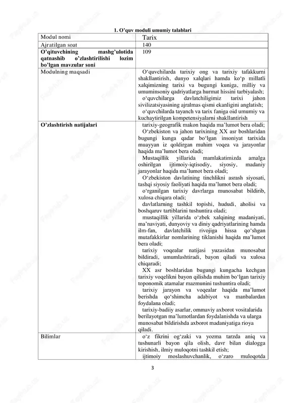 illiy va etnik xususiyatlari, an’ana va marosimlarini hurmat qilish; xalqining tarixiy, ma’naviy va madaniy merosini avaylab asrash, ta’lim muassasasida va jamiyatda o‘rnatilgan odob-axloq qoidalariga rioya qilish inson mehnatini yengillashtiradigan, mehnat unumdorligini oshiradigan va qulay shart-sharoitga olib keladigan fan va texnika yangiliklaridan xabardor bo‘lish hamda foydalana olish. ko’nikmalar axborotlarni mustaqil izlab topish, tahlil etish, qiyoslash va xulosa chiqarish; axborot manbalaridan samarali va oqilona foydalanish, hujjatlar ustida ishlash; axborot iste’moli madaniyatini egallash, axborot xavfsizligini ta’minlash va axborot xurujlariga qarshi kurashish. o’quv rejasiga muvofiq bog’liq 5 bo’lgan boshqa o’quv modulining nomi o’qitishni tashkiliy shakli n – nazariy ta’lim; a – amaliy ta’lim; na – nazariy va amaliy ta’lim birgalikda tashkil etiladi; modulga qo’yilgan talab majburiy o’qitish tili guruhda belgilangan o’qitish tili asosida baholash tartibi baholash bo’yicha amaldagi tartib asosida o’quvchilarning bilim va ko’nikmalarini baholash yozma, og’zaki, savol-javob, test, xarita asosida 2. o’quv moduli mazmuni № mavzular nomi j a m i o `q …