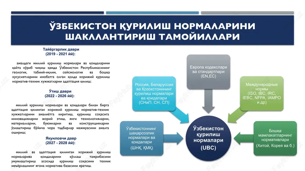 ni ko'rib chiqish natijalaridan qat'iy nazar, buyurtmachi (investor) tomonidan qoplanishi belgilab berilgan. o'zbekiston respublikasi prezidentining 2020 yil 13 martdagi o'zbekiston respublikasining qurilish sohasida islohotlarni chuqurlashtirishga doir qo'shimcha chora-tadbirlar to'g'risidagi pf-5963-sonli farmoni shaharsozlik hujjatlari ekspertizasini amalga oshirish tizimini tubdan takomillashtirish, ushbu yo'nalishda ekspertiza o'tkazish jarayoniga aloqador shaharsozlik faoliyati sub'ektlari faoliyatini ularning bu boradagi o'zaro munosabatlarini tartibga solish orqali yanada rivojlantirish hamda ekspertiza-tartibot jarayonlarini to'liq raqamlashtirish orqali sohada shaffoflikni ta'minlash maqsadida vazirlar mahkamasi qaror qiladi: 1. shunday tartib joriy etilsinki, unga muvofiq 2021 yil 1 oktyabrdan boshlab shaharsozlik hujjatlari ekspertizasini amalga oshirishda: shaharsozlik hujjatlari ob'ektlarning xavf-xatarlar toifalarining tasnifiga muvofiq «shaffof qurilish» milliy axborot tizimi (keyingi o'rinlarda — axborot tizimi) orqali ko'rib chiqiladi; davlat byudjeti va unga tenglashtirilgan manbalar, davlat va davlat tashkilotlari kafolatlari ostida olingan tashqi investitsiya mablag'lari hisobiga amalga oshiriladigan ishlarning loyiha hujjatlari «shaharsozlik hujjatlari ekspertizasi» duk yoki uning hududiy filiallari tomonidan ko'rib chiqiladi; boshqa manbalar hisobidan moliyalashtiriladigan ob'ektlar loyiha hujjatlari …