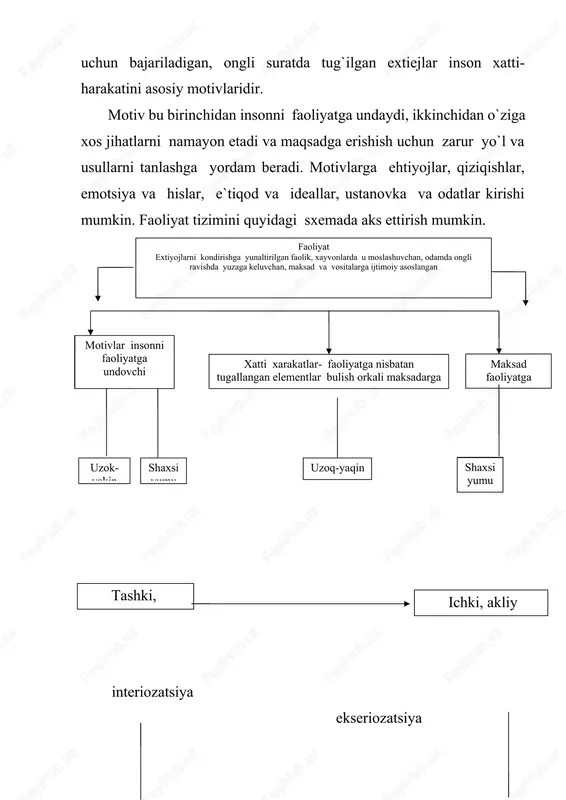 aviy ehtiejlarga o`qish, ilm, san`at, muzika tinglash, kinofil`m, teatr va shu kabilar kiradi. ixtiyoriy (ongli irodaviy) harakatlarning ixtiyorsiz (ongsiz impul`siv) xatti-harakatlardan asosiy farqi kanday motivlar asosida amalga oshirilganligiga bog`liq. ehtiyoj asosida odamda faoliyatning motivlari ya`ni muayyan ehtiyojlarni qondirish bilan bog`liq bo`lgan ichki-turtki kuchlar paydo bo`ladi. shu boisdan motiv odamni faoliyatga undovchi sababdir. motivlar bir-biridan ehtiyoj turlariga qarab hamda ijtimoiy xarakteriga ega bo`lishiga qarab farqlanadi. anglash darajasiga qarab esa anglangan qiziqishlar ishonch intilish xavas ideal kabi va anglamagan, mayl, ishqibozliklar bo`lishi mumkin. odam qandaydir motivlar asosida ma`lum bir faoliyatga kirishar ekan, ko`zlangan maqsadga erishmaguncha harakat kilaveradi. maqsadga erishilganligidan so`ng faoliyat tugallanadi. maqsad bu odamning biron ishni bajara turib nimagadir intilishidir. faoliyat maqsadi deganda biz ana shu faoliyat oxirida qo`lga kiritiladigan natijani tushunamiz. faoliyat voqelikka nisbatan faol munosabat bildirishning shunday shaklidirki, u orqali tabiatga, narsalarga, boshqa kishilarga ta`sir ko`rsatadi. fiziologlar k.anoxin, n.a.bernshteyn, u.a.asratyanlarning tadqiqotlari muskullarining ishi bevosita sa`i harakat vazifalari bilangina emas, …