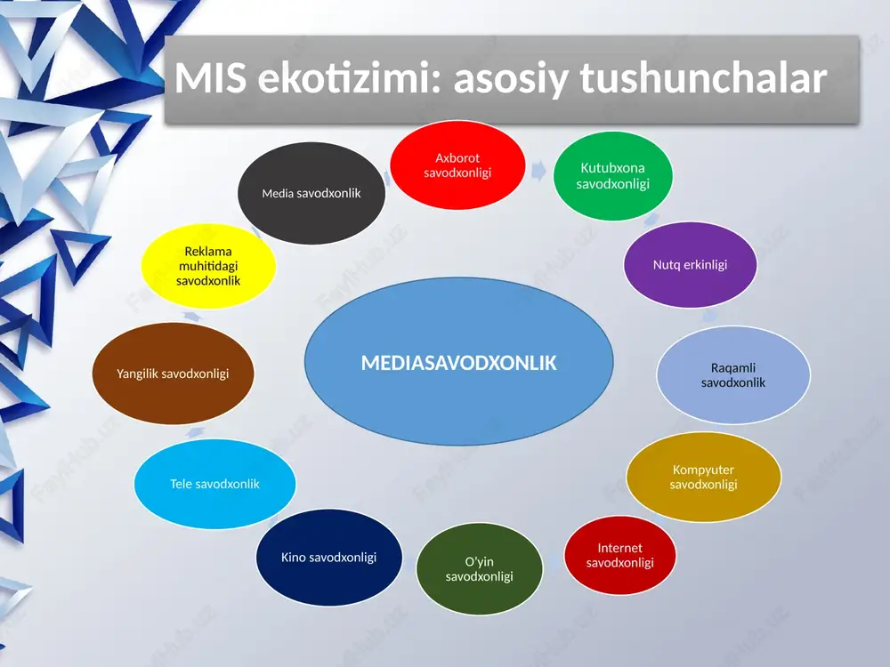 ’lumot turi bo’lib tuyuladi. biroq, mediasavodxonlik bizga quyidagini o’rgatadi: biz faqat fotograf yoki rejissyor nimani ko’rsatishni xohlaganini ko’ramiz, kamera ob’ektivining orqasida nima bo’layotganini ko’ra olmaymiz. raqamli texnologiyalar fotografga rasmning mazmunini osongina o’zgartirishga imkon beradi va biz aslida kamerada nima suratga olinganini tasavvur ham qila olmaymiz. 3. maqsadli auditoriyalar xuddi o’sha mediaxabarlarni turlicha qabul qilishadi har qanday media mahsulotning mazmuni nafaqat uning ishlab chiqaruvchilari tomonidan yaratiladi. aksincha, bu ular va tomoshabinlar o’rtasidagi hamkorlikdagi ishdir. axborot iste’molchilarining turli xil auditoriyalari bitta hodisaning turli xil mazmunlarini namoyish etishlari mumkin. mediasavodxonlik bizni odamning yoshi, jinsi, irqi, ijtimoiy mavqei, oilaviy va madaniy bekgraund, axloqiy tamoyillar ommaviy axborot vositalari tomonidan nashr etilgan ma’lumotlarning talqiniga qanday ta’sir qilishini tushunishga o’rgatadi. 4. media – bu birinchi navbatda foyda olishga yo’naltirilgan korxonalardir aksariyat media foyda keltirishi kerak bo’lgan biznesdir. mulkchilik va nazorat qilish masalalari markaziy ahamiyatga ega bo’ladi: odamlarning nisbatan kam qismi biz ko’rayotgan, o’qigan va ommaviy axborot vositalarida …