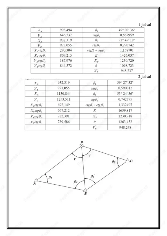 geodeziya, kartografiya va kadastr yo’nalişi - Page 3