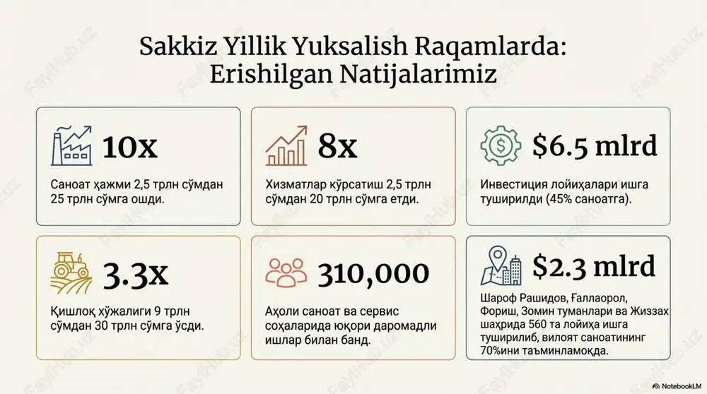 jizzaxga prezident tashrifi - Page 3