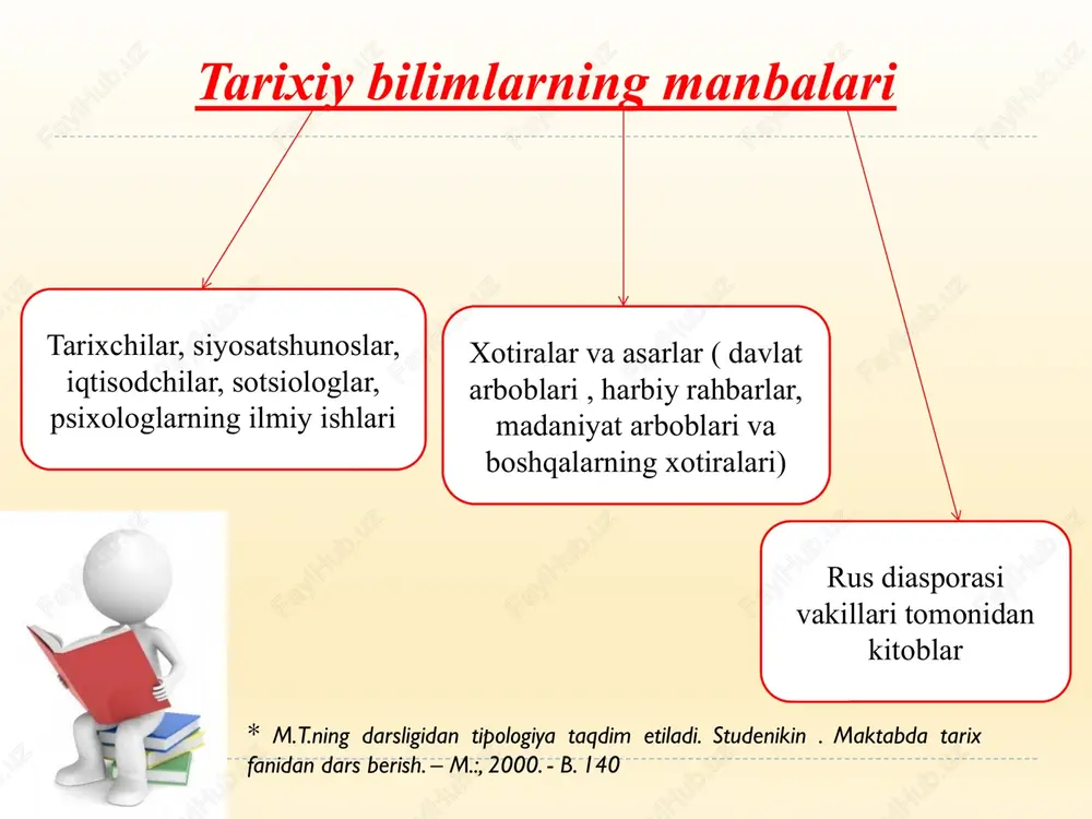 noaniq joylarni, yangi so'zlarni, ismlarni, sanalarni belgilang. 2. matnda tilga olingan shaxs va hodisalar haqida so‘rov qiling. yozishda, chekkalarga ma'lumotnoma ma'lumotlarini kiritishni unutmang. 3. matnni birinchi marta o‘qiyotganda oddiy kontur tuzing. qayta o'qiyotganda, muallifning dalillariga e'tibor berib, matnning asosiy pozitsiyasini qisqacha shakllantirishga harakat qiling. 4. eslatmaning yakuniy bosqichi avval belgilangan parchalarni qayta o‘qish va ularni ketma-ketlik bilan qisqacha yozishdan iborat. 5. eslatmalar olishda siz muallifning fikrini o'z so'zlaringiz bilan ifodalashga harakat qilishingiz kerak. bir, ko'pi bilan ikkita jumlada eslatma olishda muallif matnining bir paragrafi uzatilishini ta'minlashga harakat qiling. e'tiboringiz uchun rahmat!!! image2.jpeg image3.jpeg image4.jpeg image5.jpeg image6.jpeg image7.jpeg /docprops/thumbnail.jpeg