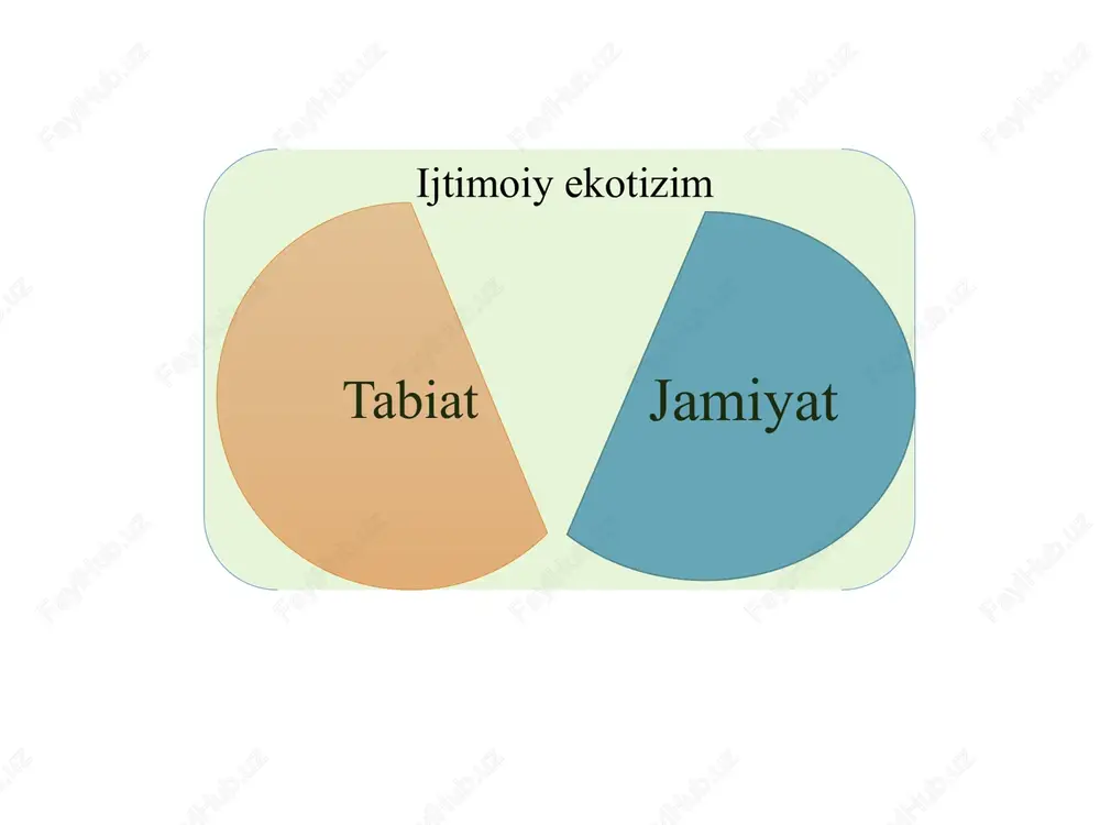 mda yashash sharoitlari o‘rtasidagi o‘zaro ta’sirlarni o‘rganadi. azaldan ekologiya biologiya fanining tarkibiy qismi sifatida kimyo, fizika, geologiya, geografiya, tuproqshunoslik kabi boshqa tabiiy fanlar bilan chambarchas bog‘liqlikda rivojlanib kelgan. ekologiyaning bosh o‘rganish obyekti ekologik tizimdir. xususan, tabiatning butunligini tashkil etgan jonzotlar ularning yashash muhiti – makoni jamuljami (kompleksi)dir. ekologiya fanining vujudga kelishida ch.darvin asos solgan tadrijiy takomil (evolyutsion) ta’limoti katta rol o‘ynaydi. ekologiya (yunoncha oykos – yashash muhiti, turar joyi va logos – ta’limot) – tirik mavjudotlarning yashash shart-sharoitlari va organizmlar bilan tashqi muhit o‘rtasidagi o‘zaro munosabatlarni o‘rganadigan fan. atrof - muhit va tabiiy resurslar iqtisodiyoti – atrof-muhit va organizmlar o‘rtasidagi o‘zaro munosabat va aloqalarning majmuasi va tuzilmasi bo‘lib, uning asosiy tadqiqot obyekti tabiiy va antropogen ekotizimlar, ya’ni tirik organizmlar va ular yashaydigan muhitdan tashkil topgan yagona tabiiy va tabiiy antropogen komplekslar (landshaftlar) hisoblanadi. ekologiyaning asosiy o‘rganish obyekti ekologik tizimlar (ekotizimlar), ya’ni tirik organizmlar bilan ularning yashash muhitidan tashkil topgan tabiiy …