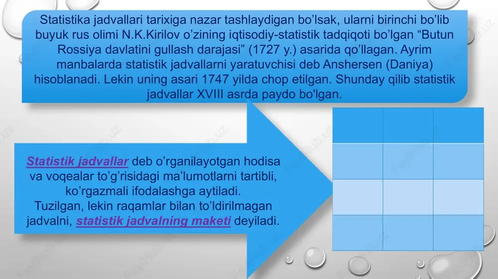 chiqarilgan, o’rtachalar hisoblangan bo’lishi kerak. 2019 2020 2021 2022 2023 sanoat 2 971,7 3 462,2 3 795,9 4 549,6 5 400,7 qurilish 2 416,3 3 023,8 3 740,3 4 272,1 5 273,0 savdo 2 097,4 2 447,1 3 004,0 3 572,2 4 783,5 tashish va saqlash 2 617,2 3 365,6 3 689,5 4 630,4 6 438,7 yashash va ovqatlanish 1 663,6 1 639,1 2 240,1 2 800,4 3 878,4 axborot va aloqa 3 769,8 4 235,4 5 140,6 6 884,0 9 518,6 moliya va sug‘urta faoliyati 4 085,6 5 487,7 7 331,3 9 268,7 12 446,6 ta'lim 1 680,5 1 967,2 2 256,9 2 589,0 3 042,8 san’at, ko‘ngil ochish va dam olish ni saqlash va ijtimoiy xizmatlar ko‘rsatish 1 438,1 1 779,4 2 057,8 2 373,8 2 862,4 san'at 1 887,3 2 198,0 2 546,0 2 921,7 3 630,8 o`rtacha 2 099,0 2 560,6 2 968,5 3 551,6 4 …