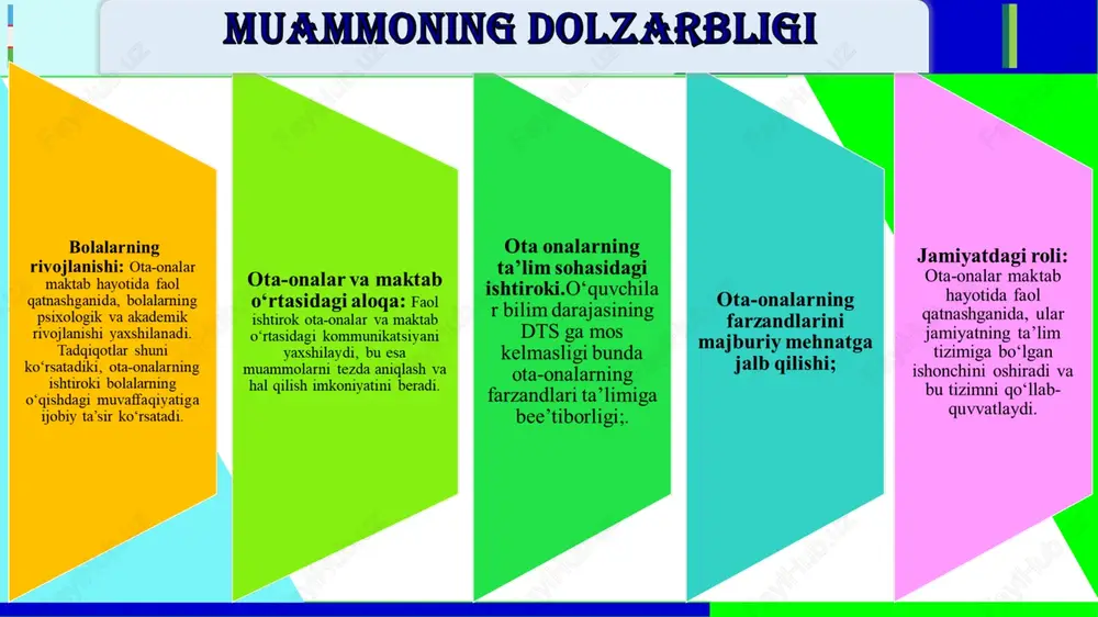 rmaniya va koreyada xorijiy xalqaro tanlovlar, masalan, olimpiadalar, o‘quvchilar chempionatlari va boshqalar orqali o‘quvchilarning xalqaro miqyosda o‘zlarini sinab ko‘rishlari, o‘quvchilar bilan munosabatlarni rivojlantirish va xorijiy tajribalardan foydalanish imkoniyatini beradi; t/r amaldagi holat (o‘zbekistonda) amaldagi holat (xorijda) taklif 1 ota-onalar kengashi tashkil etiladi va maktab boshqaruviga qatnashadi. ota-onalar kengashi tashkil etiladi . (koreyada, germaniyada, aqsh) ota-onalar kengashlarining faoliyatini o‘rganish va xorijiy ta’im tizimlariga o‘quvchilarning ota-onalari qatnashishining o‘quvchilar o‘zlarini qanday his qilishlari haqida o‘rgatish. 2 o‘quvchilarning ishtirokida qatnashuvchilik dasturlari tashkil etiladi. o‘quvchilarning ishtirokida dasturlari va klublar mavjud. (koreyada, germaniyada, aqsh) ota-onalar bilan maktabda hamkorlikni rivojlantirish uchun o‘quvchilar va ota-onalar uchun dasturlarini rivojlantirish. 3 xorijiy tanlovlar va olimpiadalar o‘quvchilarning qatnashishi uchun muhim ahamiyatga ega. xorijiy tanlovlar va olimpiadalar o‘quvchilarning qatnashishi uchun muhim ahamiyatga ega.(koreyada, germaniyada, aqsh) o‘quvchilarning xorijiy tanlovlar va olimpiadalarda olib boriladigan tajribalarini o‘rganish va ota-onalar bilan o‘quvchilar o‘zlarini qanday tayyorlashlari haqida tahlil qilish. maktab boshqaruvida ota-onalarning faol ishtiroki ta’lim sifati va …
