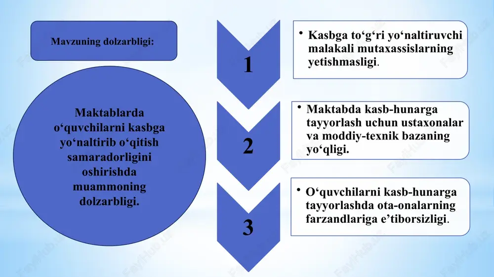 doimo maxsus tashkilotlar tomonidan nazorat qilib boriladi. finlandiya ta'lim tizimi, har bir o‘quvchining shaxsiy talablari va qobiliyatlari bo‘yicha individual dasturlar va qo‘llab-quvvatlash tizimlarini qo‘llaydi. bu o‘quvchilarning shaxsiy yondashuvlari va maqsadlari asosida ta'lim olishlari uchun imkon yaratadi. finlyandiya maktablarining bitiruvchilariga 7 ta kasb-hunar ta'limi muassasalariga hujjat topshirish huquqi beriladi. xorijiy tajribalar qiyosiy tahlil etilganligi: t/r amaldagi holat (o‘zbekistonda) amaldagi holat (xorijda) taklif ta‘lim tizimi: 1 o‘zbekiston: umumta‘lim tizimi davlat tomonidan amalga oshiriladi. maktab o‘quvchilari o‘zbek tilida ta‘lim olishadi. o‘quv dasturlari davlat tomonidan belgilanadi. finlandiya ta'lim tizimi, har bir o‘quvchining shaxsiy talablari va qobiliyatlari boyicha individual dasturlar va qo‘llab-quvvatlash tizimlarini qo‘llaydi. bu o‘quvchilarning shaxsiy yondashuvlari va maqsadlari asosida ta'lim olishlari uchun imkon yaratadi. til o‘rganish, fanlar bo‘yicha mutaxassislik va amaliy kasblar bo‘yicha yo‘naltirish. 2 barcha umumata’lim maktablaridan 208 ta maktabda 3 yo‘nalishda kasbiy xonalar tashkil etilgan. umumata’lim maktablarda yangi 64 ta kasbga yo‘naltirib, 51ta texnologiya fanidan o‘rgatiladi. germaniyada kasbga yo‘naltirish bilan mehnat …