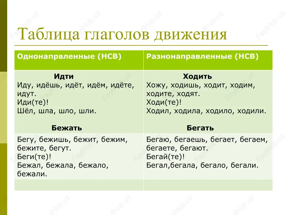 it golova. ya uje … eyo k vrachu v ponedelnik. 3. – otkuda idyot etot poezd? – iz sibiri. – chto on … ottuda? – neft. 4. – etim letom vi otdixali s detmi? – da, mi … ix na more. a vi? – a ya … svoix detey v gori. ispolzovannaya literatura 1.chernishov s.i. poexali!: russkiy yazik dlya vzroslix. nachalniy kurs. – 5-e izd. – spb.: zlatoust, 2007. – 280 s. 2.antonova v.e., naxabina m.m., tolstix a.a. doroga v rossiyu. uchebnik russkogo yazika. – m.:tsmo mgu im. m.v. lomonosova. - spb: zlatoust, 2004. – 256 s. 3.ivanova e.i. nashe vremya. uchebnoe posobie po russkomu yaziku dlya inostrantsev. – m.: russkiy yazik. kursi, 2009. – 208 s.
