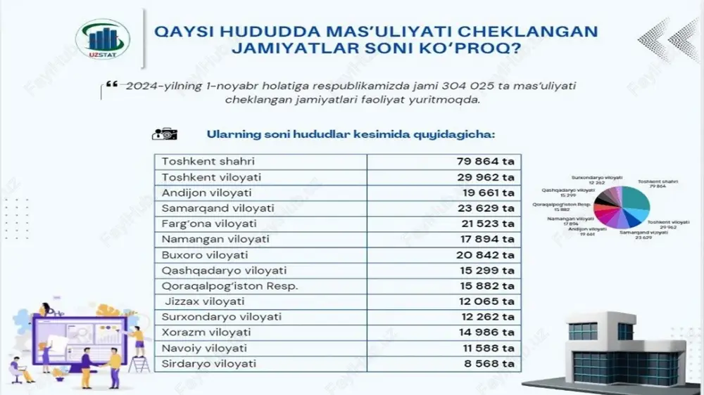 mas’uliyati cheklangan jamiyat - Page 3