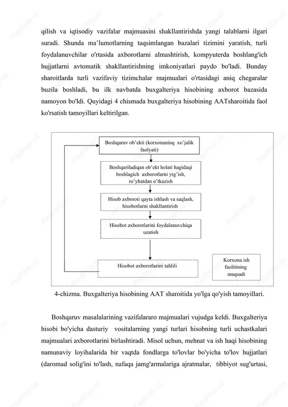 uasida ham xuddi shunga o'xshash misollarni keltirish mumkin. vazifalararo majmuani tashkil qilish "materiallar" dasturi misolida ham ko'rib chiqish mumkin. uning asosini korxonadagi mahalliy hisoblash tarmog'i sharoitlarida yaratilgan yagona ma’lumotlar bazasi tashkil qiladi. moddiy boyliklarning mavjudligi va harakatini hisobga olishni uchta bo'lim mutahassislari amalga oshirmoqdalar: omborlar, hisobxona, moddiy-texnik ta’minot bo'limi. dasturiy majmua o'z ichiga omborchi (ombor) moduli, hisobxona moduli, moddiy-texnik ta’minot bo'limi modulini birlashtiradi. omborchining dasturiy moduli ombor kartotekasini olib borilishini: hisobchining ma’lumotli qismida moddiy boyliklar harakati bo'yicha hujjatlarni buxgalteriya hisobi to'ldirilishini, materiallarni harakati bo'yicha operatsiyalar nazoratini, materiallar harakati miqdori va summasini aks ettirilishi hisobi, moliyaviy hisob-kitoblarni ta’minlaydi. moddiy-texnik ta’minot iqtisodchisi moddiy boyliklarning harakati bo'yicha hujjatlarni shakllantirishni olib boradi. buxgalteriya hisobi majmualari murakkab ichki va tashqi aloqalarga ega. ichki aloqalar buxgalteriya hisobining ayrim vazifalari, majmualari va uchastkalarini axborotli o'zaro hamkorliklarini, tashqi aloqalar boshqaruvning o'ziga vazifalarini amalga oshiruvchi boshqa bo'linmalari hamda tashqi tashkilotlar bilan o'zaro hamkorligini aks ettiradi. buxgalteriya hisobining halqaro tizimlarga …