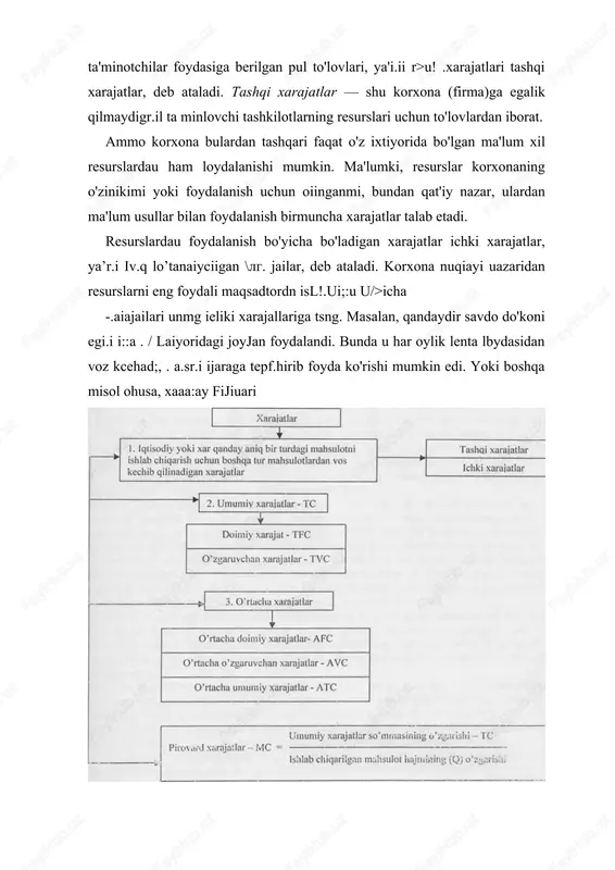 rslar cheklangan sharoitda alternativ -ijatlar ijobiy xarakterga ega. islilab chiqarish xarajatlarining turlarga bo'linishi 54-ch:zmada berilgan. 2 doimiy, o’zgaruvchan va umumiy harajatlar korxona yoki tarmoqni berilgan hajmdagi mahsulotni ishlab chiqarish uchun qil.u!:^::. :-.jra>i dalaniladigaxi ko'pgina resurslar miqdori — ko'pincha jonli mehnat turlari, xoi.uudiyu, yoqilg'i tsewivasi va boshqalar osongina tcz o'zgartirilishi mumkin. boshqa resurslar ularni o'zlashtirish uchun : vaqt talab qiladi. masalan, qayta ishlasli sanoati korxonalari, ya'ni uni ishlab chiqarish : nolarining maydonlari, undagi mashina va dastgohlarning miqdori uzoq vaqt niobaynidagma _artirilishi mumkin. ayrim ogir sanoat tarmoqlarida ishlab chiqaiisli quvvatini ozgaitiiijli bii -echa yillar talab etadi. ishlab chiqarish jarayonida ishlatiladigan resurslar miqdorini o’zgartirishga lurlicha vaqt ketganhgi li qisqa muddatli va uzoq muddatli davrlarga ajratiladi. qisqa muddatli daw bu korxona o zining ziarmas ishlab chiqarish quwatidan intensiv foydalanish darajasini o'zgartirishi uchun yetarli miqdordagi davrdir. qisqa muddatli davr — o'zgarmas quvvatlar davri. amal qilib turgan korxonalar (firm alar) nuqtayi nazaiidan uzoq muddatli davr anclia …
