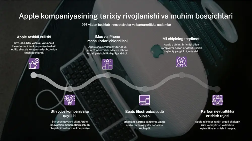apple inc. - Page 3