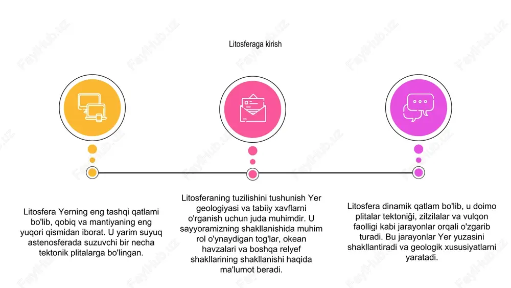 ta'sir qiluvchi dinamik jarayonlarni tushuntirishga yordam beradi. litosfera chegaralarini tushunish litosfera - bu yer qobig'i va mantiyaning yuqori qatlamidan tashkil topgan qattiq tashqi qatlami. plitalar tektoniği tufayli harakatlanadigan tektonik plitalarga bo'linadi. 03 plitalar harakati, vulqon faolligi va eroziya kabi turli jarayonlar litosferani shakllantiradi. tog' qurilishi, zilzilalar va vulqon otilishi bu dinamik jarayonlarning umumiy natijasidir. 02 litosferani shakllantirish jarayonlari 01 litosferaning tuzilishi yerning geologik xususiyatlarini tushunishda hal qiluvchi ahamiyatga ega. u relyef shakllarini taqsimlashda va tabiiy ofatlarning ro'y berishida katta rol o'ynaydi. litosfera yerning eng tashqi qatlami bo'lib, qobiq va mantiyaning yuqori qatlamidan iborat. u doimiy ravishda harakatlanadigan va bir-biri bilan o'zaro ta'sir qiluvchi tektonik plitalarga bo'linadi. 01 02 konchilik, o'rmonlarni kesish va qurilish kabi inson faoliyati litosferaga sezilarli ta'sir ko'rsatishi mumkin. bu harakatlar tuproq eroziyasiga, erning degradatsiyasiga va ekotizimlarning buzilishiga olib kelishi mumkin. 03 litosferaning tuzilishi va inson faoliyatining oqibatlarini tushunish barqaror rivojlanish uchun juda muhimdir. mas'uliyatli amaliyotlarni amalga oshirish …