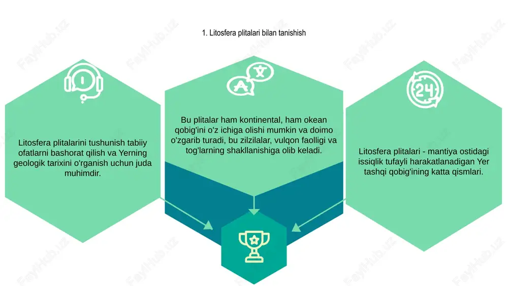 shunishga yordam beradi. 7. litosfera plitalarini kashf qilish litosfera plitalari yerning tashqi qobig'ining katta qismlari bo'lib, ular ostidagi yarim suyuq astenosferada suzadi. ushbu plitalar doimo harakatlanadi va bir-biri bilan o'zaro ta'sir qiladi. yer yuzasini qoplaydigan 7 ta asosiy litosfera plitalari mavjud, ular orasida shimoliy amerika, yevrosiyo va tinch okeani plitalari mavjud. bu plitalar tektonik plitalarning harakati va tog'lar va okean havzalarining shakllanishi uchun javobgardir. litosfera plitalarini o'rganish olimlarga sayyoramizni shakllantiradigan jarayonlarni, jumladan zilzilalar, vulqon faolligi va kontinental siljishlarni tushunishga yordam beradi. ushbu plitalar haqida ko'proq ma'lumot olish seysmologiya va geologiya sohasidagi yutuqlarga olib kelishi mumkin. 8. litosfera plitalari orasidagi o'zaro ta'sirlar litosfera plitalari uchta asosiy jarayon orqali o'zaro ta'sir qiladi: konvergent chegaralar, divergent chegaralar va o'zgaruvchan chegaralar. ushbu o'zaro ta'sirlar tog'lar, xandaklar va zilzilalar kabi geologik xususiyatlarni yaratadi. matn konvergent chegaralarda plitalar to'qnashadi, bu esa subduktsiya yoki tog' shakllanishiga olib keladi. divergent chegaralar plitalarning bir-biridan uzoqlashishini o'z ichiga oladi, bu …