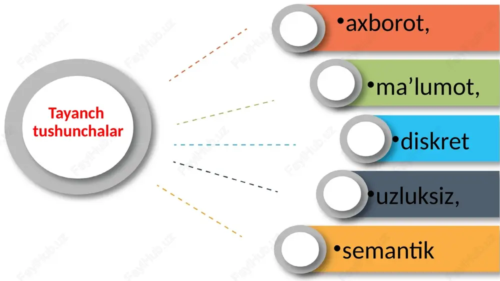 xborotga misol bo‘ladi. axborotlarning xususiyatlari axborotdan hayot faoliyatida foydalana olish uchun, asosan, quyidagi uchta muhim xususiyatga ega bo‘lish lozim: qimmatli to’liq ishonchli axborotning xususiyatlari axborotdan hayot faoliyatida foydalana olish uchun, asosan, quyidagi uchta muhim xususiyatga ega bo‘lish lozim: axborot ma'lum darajada qimmatli bo'lishi kerak; axborot to'liqlik xususiyatga ega bo'lishi lozim; axborot ishonchli bo'lishi lozim; shuningdek, axborot tushunarli, qisqa yoki batafsil ifoda etilishi zarur. axborotli jarayonlar axborot ustida hosil qilish, to‘plash, izlash, saqlash, uzatish, qabul qilish, o‘lchash, ishlatish, qayta ishlash, nusxalash, his etish, eslab qolish, boshqa ko‘rinishga o‘tkazish, tarqatish, bo‘laklarga ajratish, soddalashtirish, birlashtirish, formallashtirish, kodlash, buzish kabi amallarni bajarish mumkin. axborotlar ustida bajariladigan amallar bilan bog‘liq barcha jarayonlar axborotli jarayonlar deb ataladi. axborotning sintaktik, semantik, pragmatik oʻlchovlari foydalanuvchi uchun axborotning muhim xarakteristikalaridan biri - uning adekvatligi hisoblanadi. axborotning adekvatligi - olingan axborot yordamida yaratilgan obraz (qiyofa)ning real ob’yekt, jarayon, hodisa va shunga o‘xshashlarga moslilik darajasidir. hayotda axborotning to‘la ravishda adekvat bo‘lishiga …