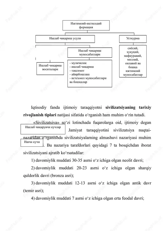 ng dastlabki uchta bosqichlari alohida farqlanadi. bular oddiy kooperatsiya, manufaktura va mashinalashgan ishlab chiqarish. oddiy kooperatsiya – bu bir xil ishni yoki xizmat vazifasini bajaruvchi xodimlarning eng oddiy shaklidagi uyushishi, birgalashib ma’lum tartib asosida ishlaydigan kishilar guruhidir. kooperatsiyaning yakka tartibdagi hunarmandchilik ishlab chiqarishiga nisbatan afzalliklari quyidagilar orqali namoyon bo‘ladi: 1) ko‘plab ishchilarning birgalikdagi mehnati ishchi kuchidagi alohida tafovutlarning yo‘qolishiga, ularning sifat jihatidan bir xildalashuviga olib keldi; 2) bino va inshootlardan birgalikda foydalanish natijasida yoqilg‘i, yoritish va boshqa shu kabi xarajatlarning kam sarflanishi mahsulot birligiga to‘g‘ri keluvchi ishlab chiqarish vositalarining tejalishiga olib keldi; 3) birgalikdagi mehnat bellashuvni keltirib chiqarib, mehnat unumdorligini oshirdi. manufaktura – bu mehnat taqsimotiga asoslangan, lekin mashina hali mavjud bo‘lmagan sharoitdagi kooperatsiyadir. manufaktura davrida ishlab chiqarishning umumlashuv jarayoni davom etadi. yalpi ishchi kuchi tarkib topadi, har bir ayrim xodim esa yalpi ishchi kuchining tarkibiy qismiga aylanadi. bunda oddiy kooperatsiyadagidek qo‘l mehnatiga va qo‘l mehnatiga asoslangan qurolga tayanadi. manufaktura …