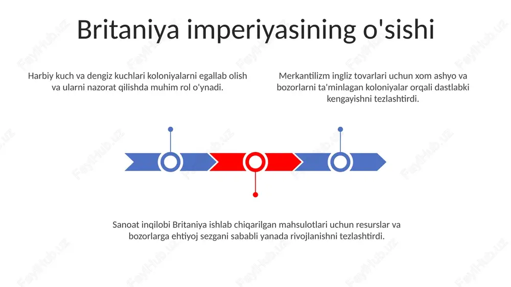 sanoat angliyasining ko'tarilishi - Page 3