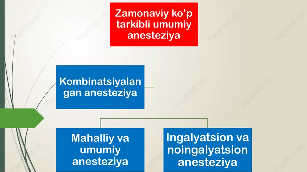 qarab tanlanadi. 1. ko’krak –th2-th3 umurtqalar oralig’i; 2. qorinning yuqori qismi-th7-th8 umurtqalar oralig’i; 3. qorinning pastki qismi-th10-th11 umurtqalar oralig’i; 5. oyoqlar va oraliq-l3-l4 umurtqalar oralig’i. 4. kichik chanoq bo’shlig’i-l1-l2 umurtqalar oralig’i; ko’rsatmalar: qorin bo’shlig’idagi (ginekologiya, urologiya) va oyoqlardagi turli xil operatsiyalar; davolash maqsadida- og’riq sindromini qoldirish, ichaklarni harakatlantirish uchun. qarshi ko’rsatmalar: sanchish joyidagi yallig’lanish jarayonlari va septitsemiya; og’ir darajali shok gipovolemiya holatida; anestetiklarga yuqori sezuvchanlikda; mnt kasalliklarida. asoratlari: qattiq miya pardasining teshilishi; chigal venalarining shikastlanishi; orqa miyadagi nevrologik og’riqlar, peridurit, meningit; total orqa miya blokadasi; chuqur gipotoniya. vena ichi mahalliy anesteziyasi 1. kichik jarrohlik operatsiyalarida; 2. bemor es-hushida bo’lishi kerakligida; 3. anesteziolog va apparatura bo’lmaganda; 4. diagnostik va terapevtik muolajalarda; 5. bemor yaqinda ovqatlanganda; 6. umumiy og’riqsizlantirish katta xavf va asorat borligida. bu turdagi aneteziya oyoq va qo’llarda, ko’pincha ambulator sharoitda, amalga oshiriladi. buning uchun qo’l yoki oyoq bog’lov yordamida qonsizlantirilib, bog’lovdan pastki qismida tomir ichiga qo’l uchun 40 ml …