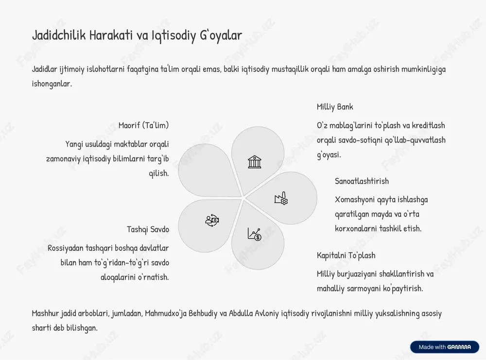 i joriy etish uchun sarmoya to8plash. kooperatsiya g8oyalari behbudiyning samarqand va fitratning buxorodagi faoliyatida sezilarli bo'lgan. https://gamma.app/?utm_source=made-with-gamma chor rossiyasi siyosatiga javob: milliy iqtisodiyotni himoya qilish mustamlakachilik iqtisodiyotining salbiy ta9sirlariga qarshi kurashning asosiy strategiyalari. xomashyodan qayta ishlashgacha paxta va boshqa xomashyoni o8zimizda qayta ishlashni talab qilish, tayyor mahsulot ishlab chiqarishga o8tish. mahalliy bozor himoyasi rus tovarlarining nazoratsiz kirib kelishiga qarshi milliy mahsulotlarni qo8llab-quvvatlash. moliyaviy avtonomiya rus banklaridan mustaqil bo8lgan milliy moliyaviy institutlarni yaratish harakati. milliy sarmoyadorlarning huquqlarini himoya qilish. bu harakatlar iqtisodiy mustaqillikni siyosiy mustaqillikka erishishning poydevori sifatida ko8rgan. https://gamma.app/?utm_source=made-with-gamma ilm-fan va texnologiyaning iqtisodiy rivojlanishdagi o'rni jadidlar iqtisodiy taraqqiyot faqatgina pul bilan emas, balki zamonaviy bilim va texnologiyalar bilan ham bog8liq ekanligini chuqur anglaganlar. zamonaviy texnologiyalar yangi sanoat asboblari va qishloq xo8jaligi texnikalarini xorijdan olib kelish zaruriyati. kasb-hunar ta9limi iqtisodiyot ehtiyojlariga mos keladigan mutaxassislarni tayyorlash uchun kasb-hunar maktablarini ochish. irrigatsiya innovatsiyalari qishloq xo8jaligida hosildorlikni oshirish uchun yangi sug8orish usullarini o8rganish va …