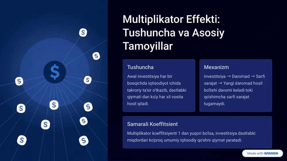 ffekti dastlabki investitsiya iqtisodiyot bo'ylab takroriy ta'sir o'tkazib, dastlabki qiymatan ko'p umumiy iqtisodiy qo'shni qiymat yaratadi. 2 akselerator prinsipi talab o'sishi investitsiya qilishni kuchaytiriladi va umumiy daromadning yanada o'sishiga sabab bo'ladi. 3 hamkorlik ahamiyati ikki mexanizm birga ishlayotganda iqtisodiy sikllar yanada kuchaytirilib, o'sish va retsessiya davrlari yanada keskin bo'ladi. 4 kelajak strategiyasi samarali iqtisodiy siyosat bu ikkala ta'sirni tushunish va ularni maqsadli boshqarishda yotadi. https://gamma.app/?utm_source=made-with-gamma