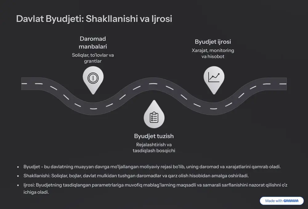 udjet jarayonlari va davlat xarajatlari bo'yicha ma'lumotlarni ommaga taqdim etish, jamoatchilik nazoratini kuchaytirish. https://gamma.app/?utm_source=made-with-gamma o'zbekistonda davlat moliyasining rivojlanish tendensiyalari asosiy islohotlar soliq yukini kamaytirish va soliq ma'muriyatchiligini soddalashtirish. davlat byudjetining ochiqligini ta'minlash va fuqarolar ishtirokini kengaytirish ("tashabbusli byudjet"). davlat korxonalarini isloh qilish va xususiylashtirish jarayonlari orqali byudjetga tushumlarni optimallashtirish. davlat qarzini boshqarishning xalqaro standartlarga moslashtirilishi. islohotlar davlat moliyasining barqarorligi va samaradorligini oshirishga qaratilgan. https://gamma.app/?utm_source=made-with-gamma xulosa va savol-javob davlat moliyasi mamlakat iqtisodiy rivojlanishining asosi hisoblanadi. uning samarali boshqaruvi barqaror va farovon kelajakni ta'minlaydi. e'tiborga loyiq jiharlar byudjet shaffofligi va fiskal barqarorlikni ta'minlash muhim. savollar berish mavzu bo'yicha savollaringizni kutaman. https://gamma.app/?utm_source=made-with-gamma