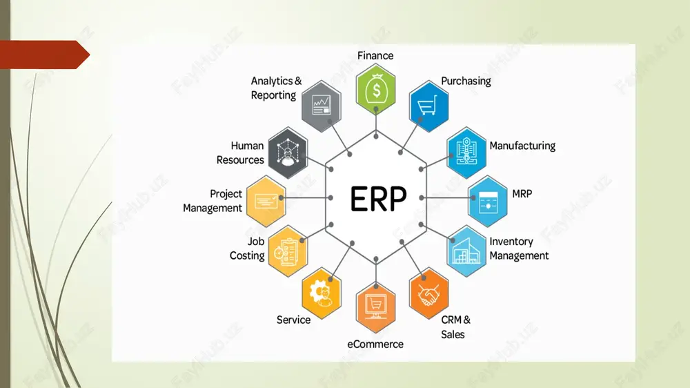 qilish uchun tahliliy tavsiyalar beradi moliyaviy boshqaruv – erp tizimlari korxonaning barcha moliyaviy ma’lumotlarini integratsiyalab, xarajatlarni nazorat qilish, daromadlarni prognoz qilish va rentabellikni oshirishga yordam beradi ombor operatsiyalarining avtomatlashtirilishi – erp qabul qilish, saqlash, yig‘ish, qadoqlash va jo‘natish jarayonlarini optimallashtirib, xatolarni kamaytiradi va mijozlarga xizmat ko‘rsatish sifatini oshiradi erp tizimi korxonalarga biznes jarayonlarini optimallashtirish, xarajatlarni kamaytirish va tez o‘zgaruvchan bozor talablariga moslashish imkoniyatini beradi. korxona resurslarini rejalashtirish tizimi modullari moliya va buxgalteriya – umumiy buxgalteriya, byudjetlashtirish, to‘lov va hisob-kitoblarni boshqarish, moliyaviy hisobotlarni yaratish. ishlab chiqarish – ishlab chiqarish jarayonlarini rejalashtirish, xomashyo ta’minoti, ishlab chiqarish samaradorligini tahlil qilish. inson resurslari (hr) – kadrlar hisoboti, ish haqi hisoblash, xodimlarni boshqarish va ularning samaradorligini oshirish. logistika va ta’minot zanjiri boshqaruvi – omborlarni boshqarish, transportni rejalashtirish, buyurtmalarni kuzatish. xaridlar – yetkazib beruvchilar bilan ishlash, xarid buyurtmalarini avtomatlashtirish va xarajatlarni optimallashtirish. korxona resurslarini rejalashtirish tizimi modullari mijozlar bilan munosabatlarni boshqarish (crm) – mijozlarning ma’lumotlarini saqlash, …