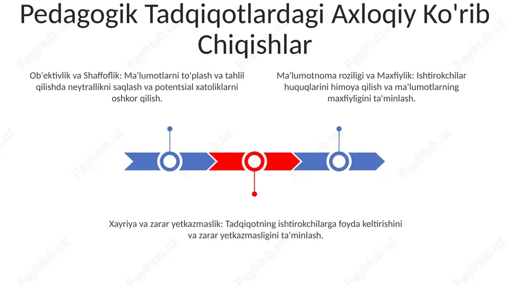 pedagogikaning ilmiy tadqiqot metodlari - Page 3
