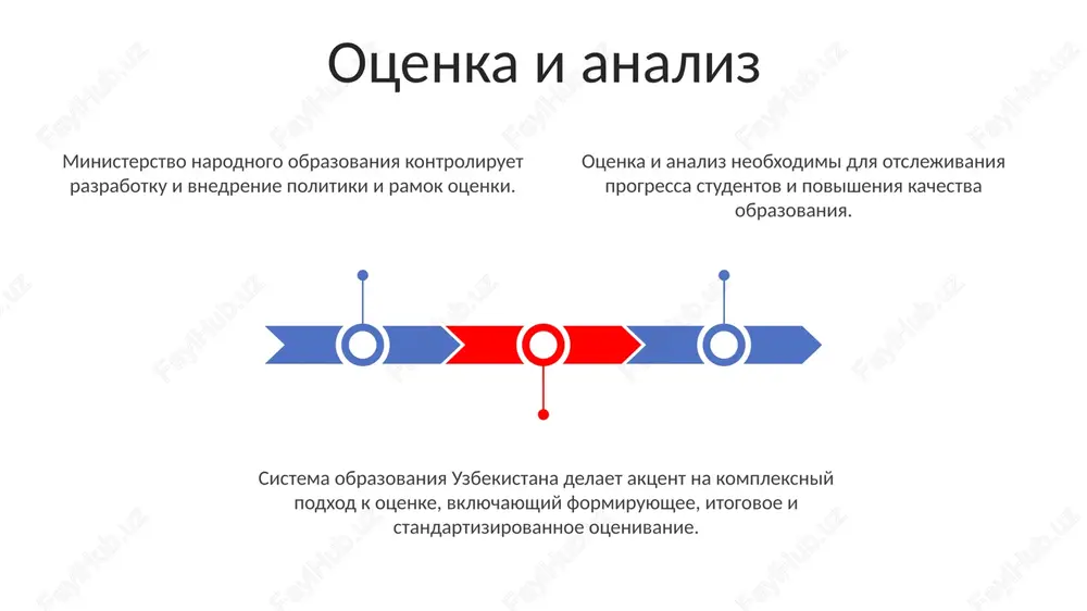 trudnichestvo napravleno na ukreplenie svyazey s zarubejnimi institutami dlya obmena znaniyami i sovmestnix proektov. sales 1st qtr 2nd qtr 3rd qtr 4th qtr 35 25 20 15 obzor sistemi obrazovaniya ministerstvo narodnogo obrazovaniya upravlyaet i reguliruet obrazovatelnuyu sistemu, ustanavlivaya politiku i kontroliruya uchebnie programmi. sistema obrazovaniya uzbekistana postroena po ierarxicheskoy modeli, ot doshkolnogo obrazovaniya do visshego. obrazovanie obyazatelno s 6 do 14 let, vklyuchaya razlichnie urovni: professionalnoe, texnicheskoe i visshee. perspektivi pooshrenie issledovaniy i innovatsiy v sisteme obrazovaniya. ukreplenie professionalnogo obucheniya i razvitiya navikov. tsifrovaya transformatsiya i integratsiya texnologiy v obrazovanie. visshee obrazovanie contents title ministerstvo visshego i srednego spetsialnogo obrazovaniya upravlyaet sistemoy obrazovaniya, ustanavlivaya politiku, kontroliruya uchebnie zavedeniya i obespechivaya kachestvo obrazovaniya. visshee obrazovanie v uzbekistane perejivaet znachitelnie reformi, napravlennie na modernizatsiyu uchebnix programm, povishenie kachestva i rasshirenie mejdunarodnogo sotrudnichestva. sistema vklyuchaet universiteti, instituti i kolledji, predlagayushie razlichnie uchebnie programmi, vklyuchaya bakalavriat, magistraturu i doktoranturu. doshkolnoe obrazovanie uzbekskaya sistema …