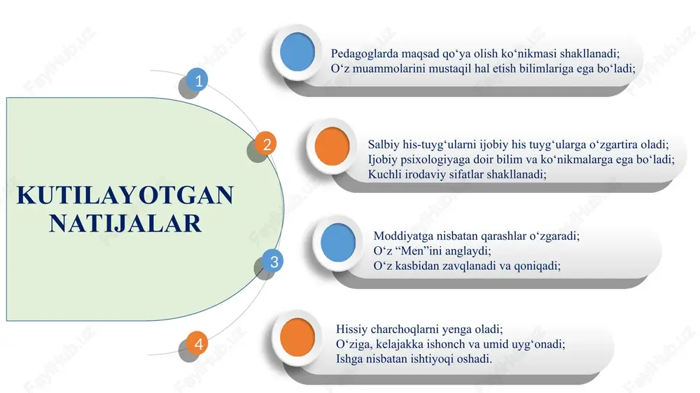 “o‘qituvchilarda kasbiy stress va emotsional so‘nishholatlari profilaktikasi”dasturi - Page 3