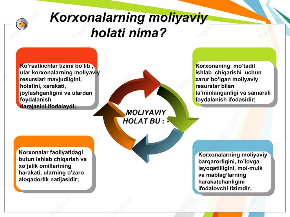 sodir bo‘lib, xo‘jalik operatsiyasi natijasida balansning aktiv qismidagi bir moddaning ko‘payishi va balansning passiv qismidagi boshqa bir moddaning shu summaga ko‘payishi bilan balansning umumiy summasi ham shu summaga ko‘payadi. to‘rtinchi tur o‘zgarish. balansning aktiv va passiv qismlarida sodir bo‘lib, xo‘jalik operatsiyasi natijasida balansning aktiv qismidagi bir modda va passiv qismida boshqa bir modda shu summaga kamayadi, balansning umumiy summasi ham shu summaga kamayadi. buxgalteriya balansi tahlilining mamuni – korxonaning mulkiy holati va uning o‘zgarishlariga, aktivlar, kapital va majburiyatlarning tarkibi va o‘zgarishlariga, balans moddalarining likvidlik darajasiga, xo‘jalik yurituvchi sub’ektlarning to‘lov layoqatiga, moliyaviy barqarorligiga, ish aktivligiga, raqobatbardoshligi va iqtisodiy tahlikalarga bardoshligiga baho berishdan iborat. buxgalteriya balansi tahlili oldiga quyidagi vazifalar qo‘yiladi: - korxonaning mulkiy va moliyaviy holatini baholash; - aktivlarning likvidligini baholash; - aktivlarni shakllantirish manbalari tarkibini baholash; - majburiyatlarning aktivlar bilan ta’minlanganligini baholash; - aktivlar va passivlarning alohida guruhlari o‘rtasidagi muvofiqlikni baholash; - aktivlarni pul ishlab topish imkoniyatlarini baholash; - kapitalni …