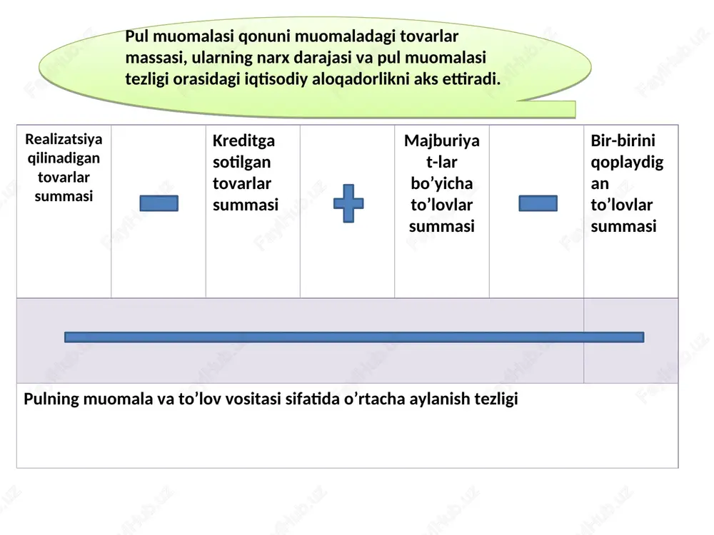 pullar miqdoridan markaziy bank kassasidagi va tijorat banklari kassalaridagi naqd pullar miqdorini chegirish orqali hisoblanadi. xususan, kvazi pullar, ya’ni deyarli pullar-oson naqd pulga aylanadigan bank hisob raqamlarida turgan mablag’lardir. uning tarkibiga muddatli va jamg’arma depozitlari, xorijiy valyutadagi depozitlar va boshqa depozitlar kiradi. jumladan, m1 pul agregati - ya’ni yuqori likvidli pullar m0 pul agregati va talab qilib olinguncha depozitlardan iborat. m2 pul agregati, ya’ni milliy valyutadagi yalpi pul massasi m1 pul agregati, muddatli va jamg’arma depozitlardan tashkil topadi. m3 pul agregati m2 pul agregati va xorijiy valyutadagi depozitlardan iborat. m4 pul agregati esa m3 pul agregatiga uzoq muddatli qimmatli qog’ozlarni qo’shishi orqali hisoblanadi. hozirgi paytda o’tish iqtisodiyotidagi mamlakatlarda iqtisodiyot, bank tizimi va moliya bozorlarining, jumladan pul, qimmatli qoђozlar va valyuta bozorlarining rivojlanish darajasiga qarab bank statistikasida m0, m1, m2 va m3 pul agregatlaridan foydalaniladi. o’zbekiston bank statistikasida ayni paytda m0, m1 va m2 pul agregatlari va rezerv pullar qo’llaniladi. xususan, …